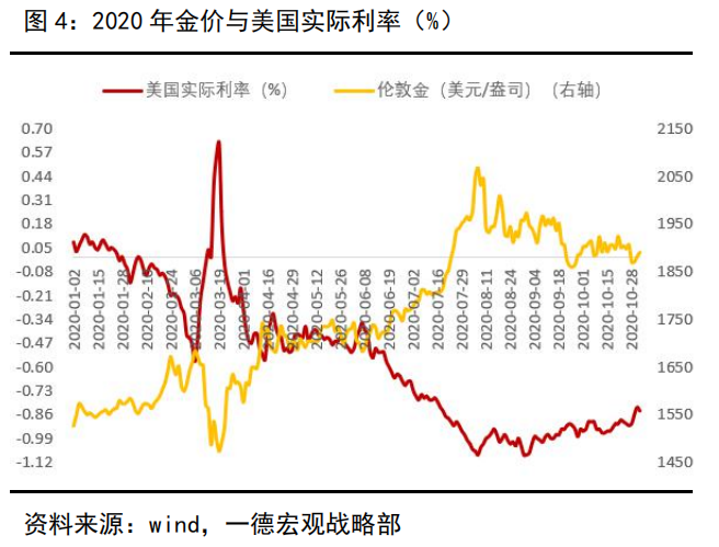 美国大选最新比例分析