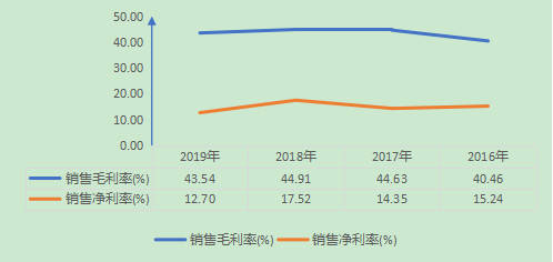 番基最新消息全面解析