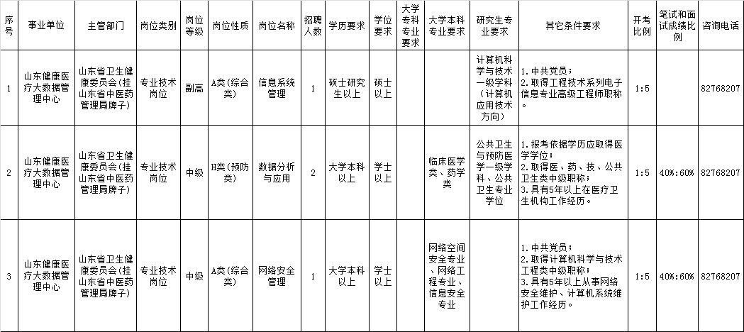 山东事业招聘最新招聘动态