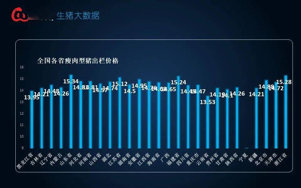 最新生猪交易价格动态分析