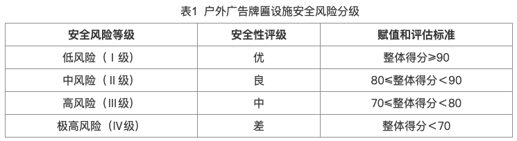 北京最新区街道风险等级评估与管理