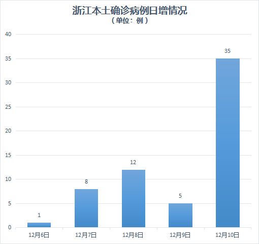 浙江疫情最新通报（3日）深度解读