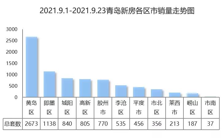 青岛即墨区最新房价动态，市场走势与购房指南