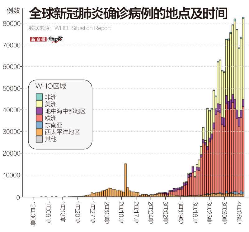 新冠疫情最新重点区，全球防控的新焦点