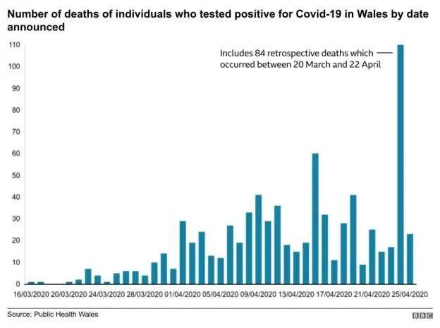 英国最新疫情死亡人数及其影响