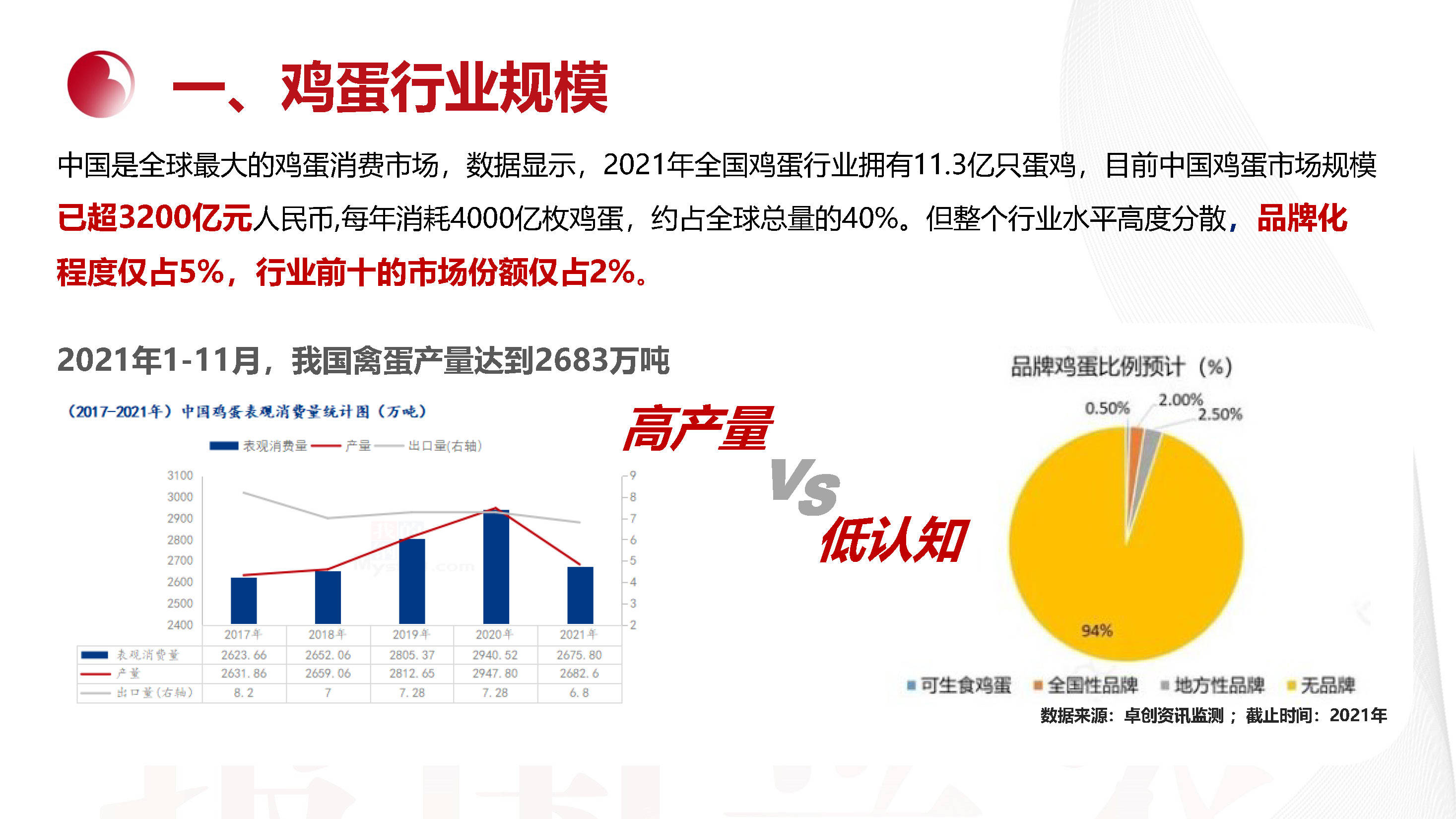 鸡蛋需求最新消息，市场趋势、影响因素与未来展望