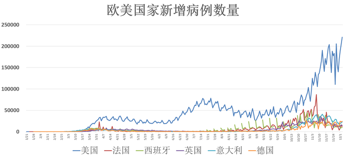 新冠废炎最新数据，全球疫情现状与未来展望