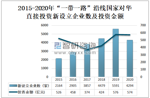 最新经济与贸易发展趋势分析