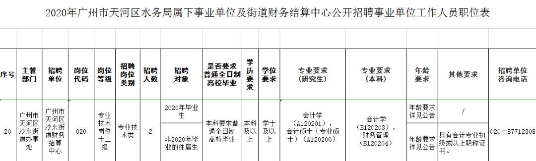 天河区招聘信息最新概览，职业发展的黄金地段