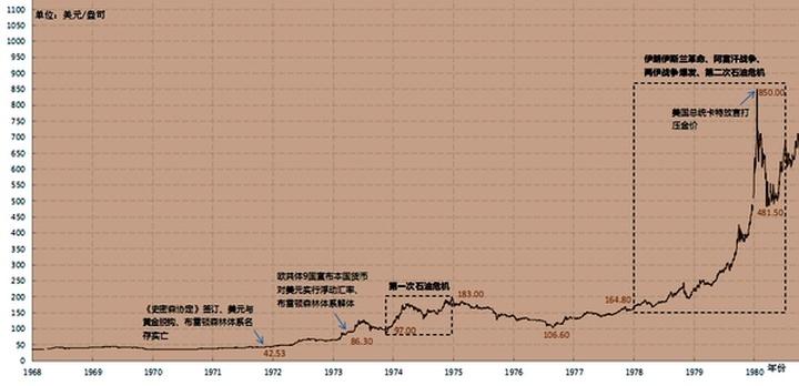 黄金今日价格最新报价，市场走势与影响因素分析