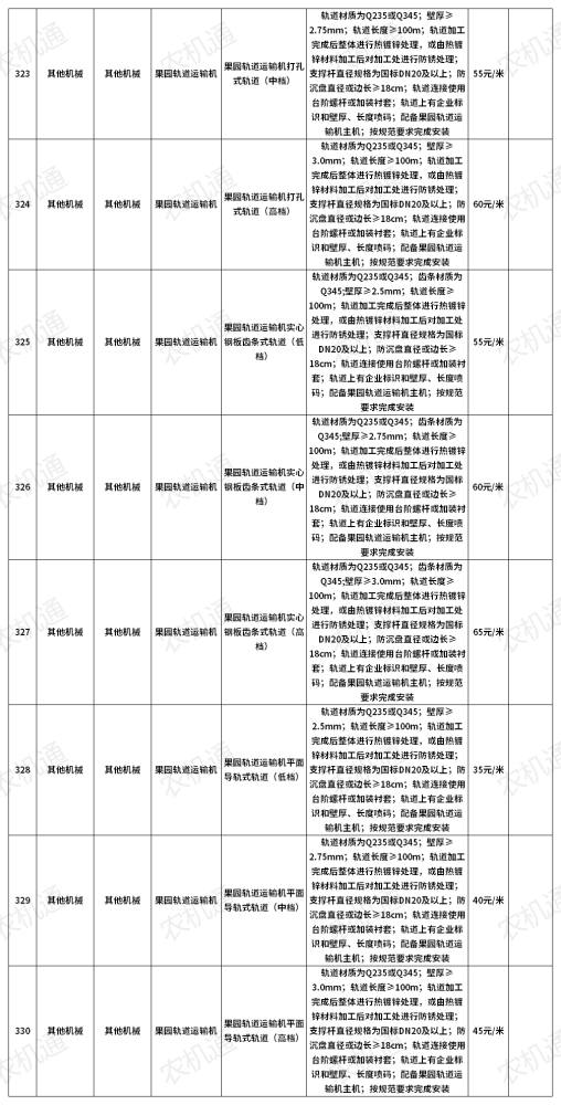 广西农机购置补贴最新动态