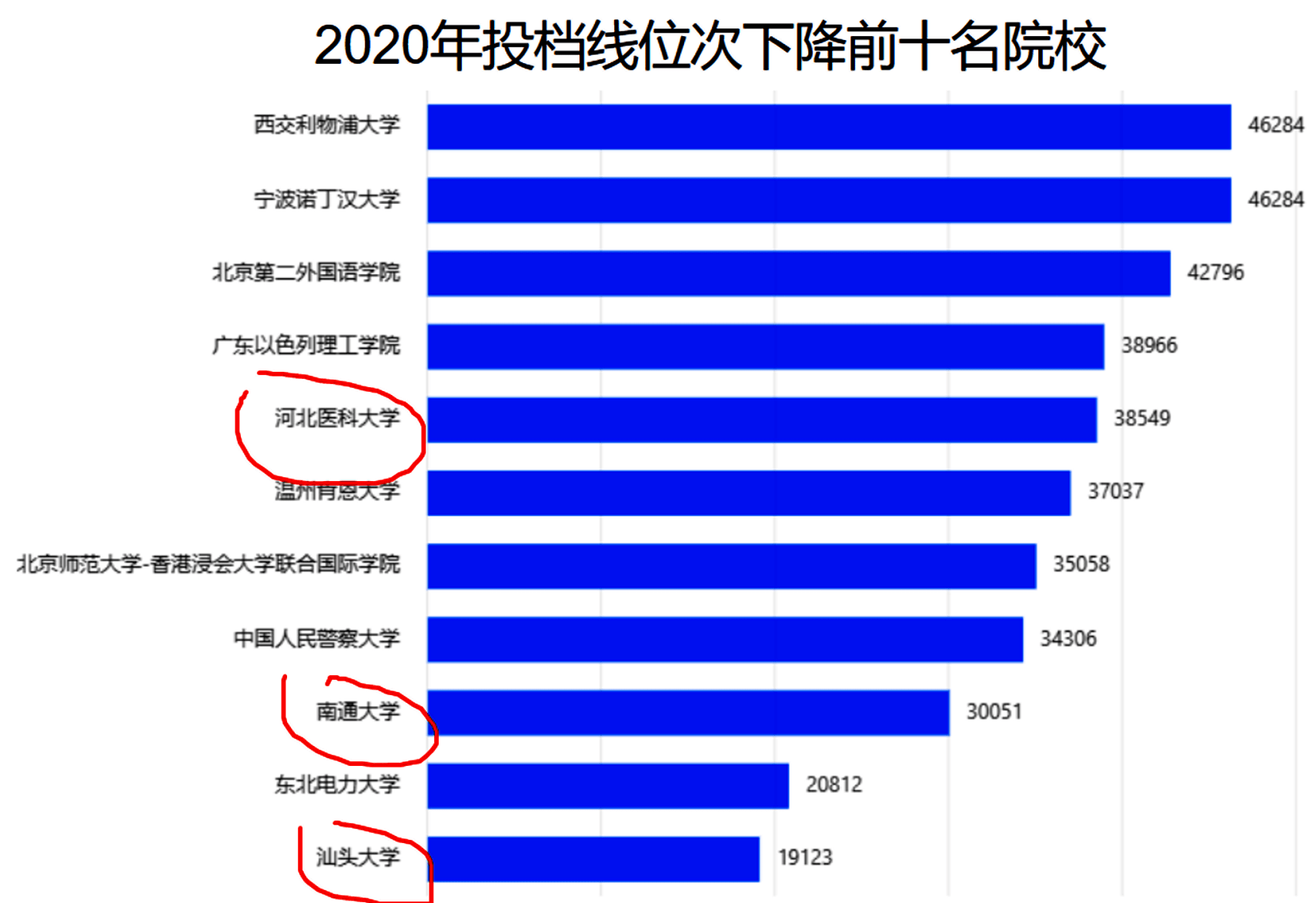 江苏省最新一本投档线公布及分析