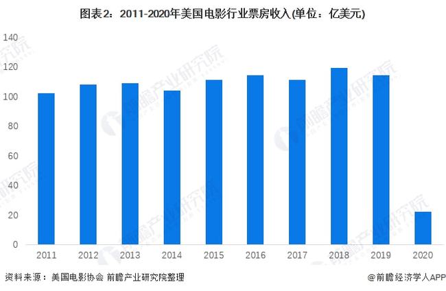 美国当下疫情最新情况分析