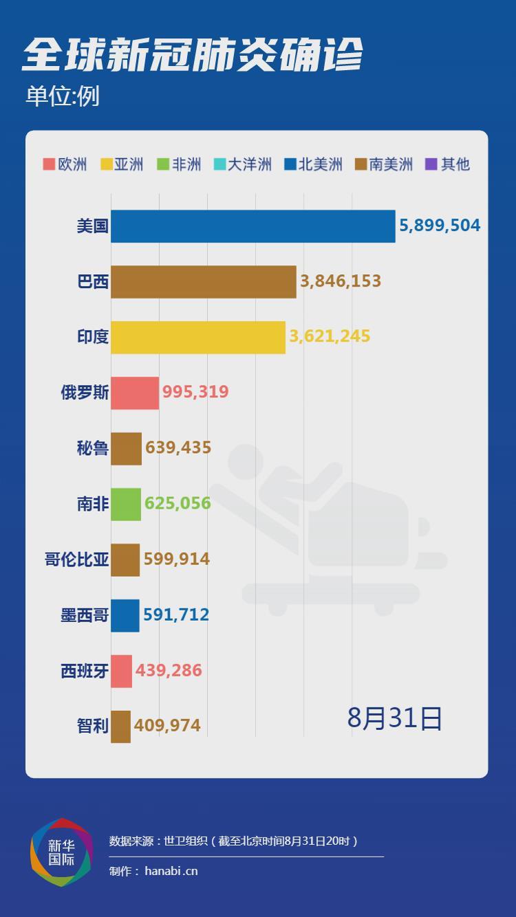 新冠肺炎最新通报美国，疫情现状与应对策略分析