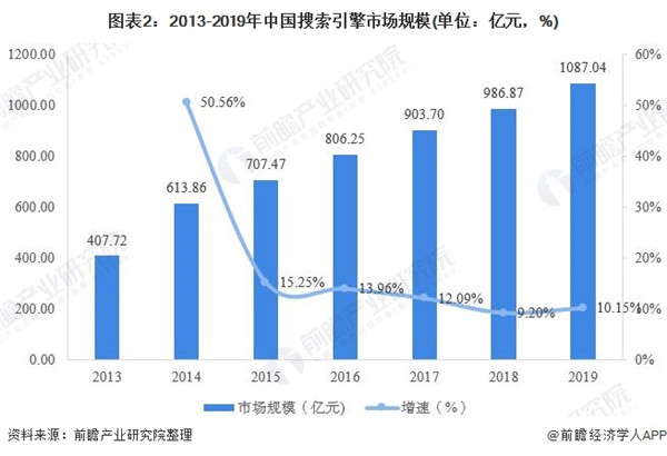 百度最新情况，引领搜索引擎变革，拓展多元化业务布局