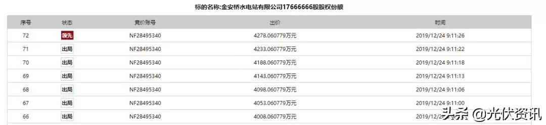 四川信托最新动态，今日探析与前景展望