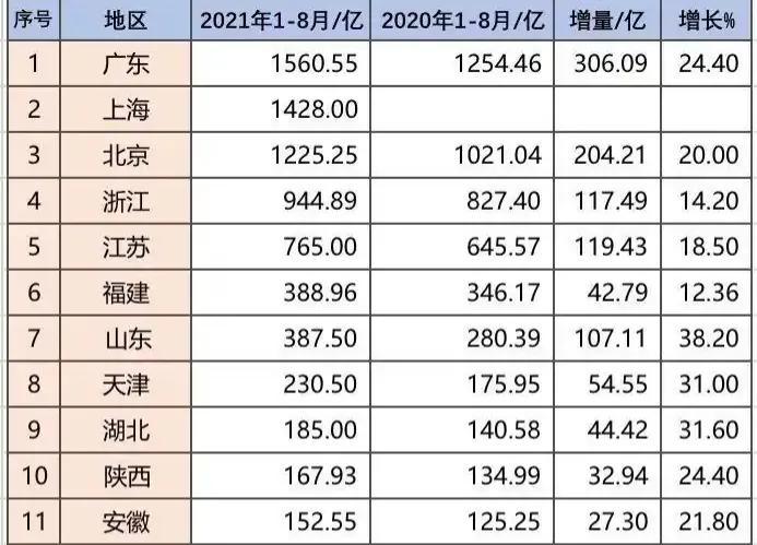 上海最新个税计算详解