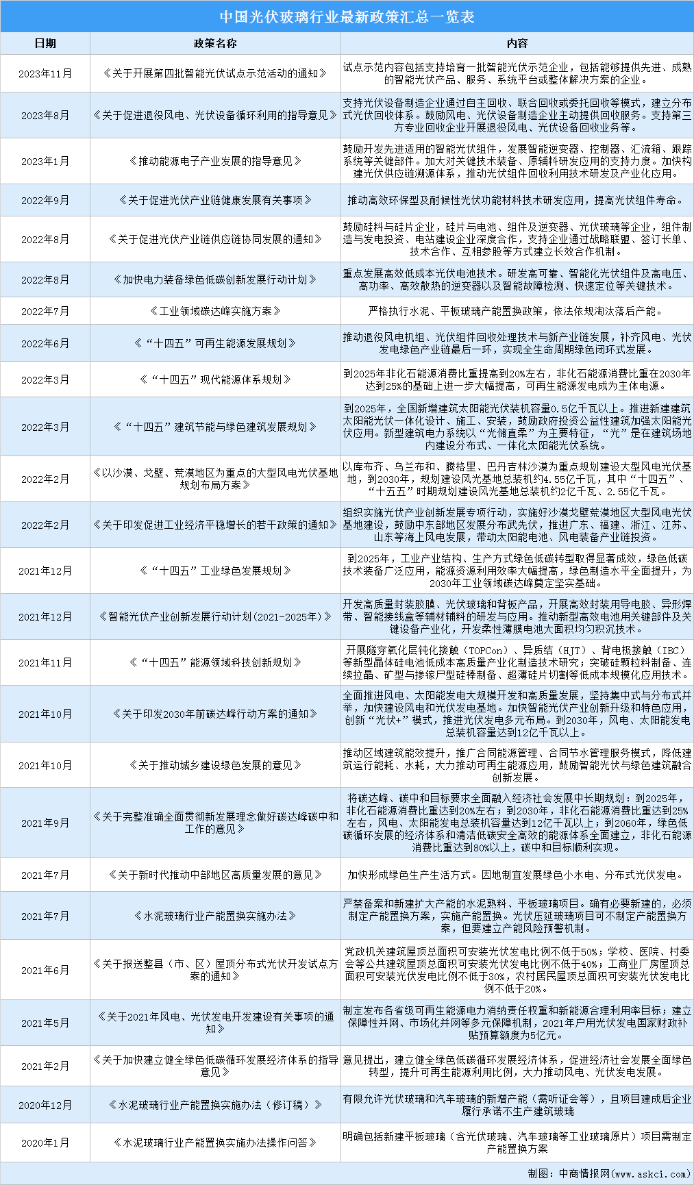 玻璃行业最新政策的影响与展望