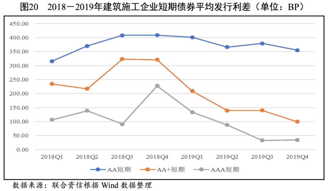 最新开工时间，建筑行业的新动态与影响分析