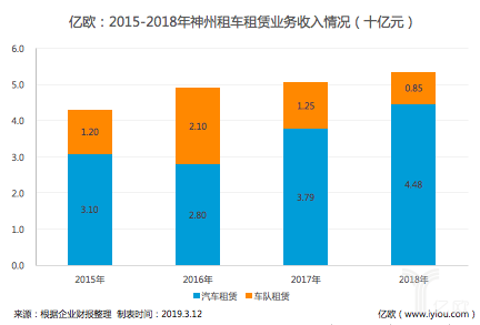 神州优车最新财报揭示，稳健发展与未来展望