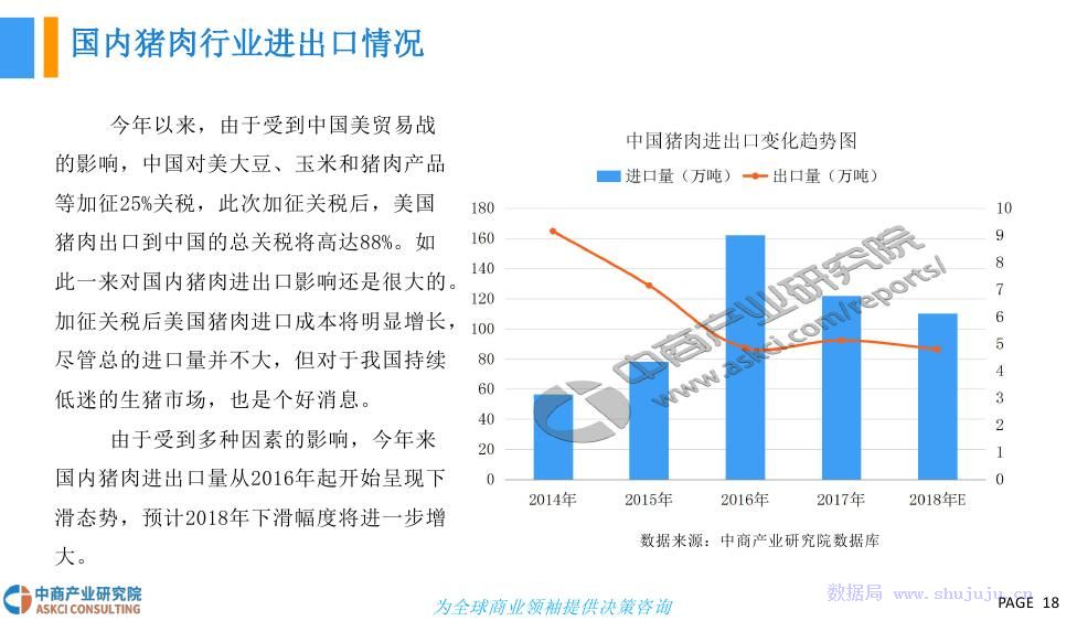 猪肉产业最新进展报告