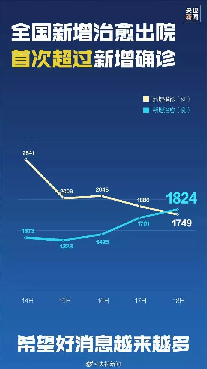 家疫情最新消息及其影响