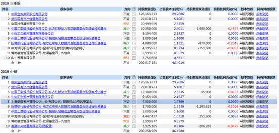 冯柳最新持仓股票动向解析