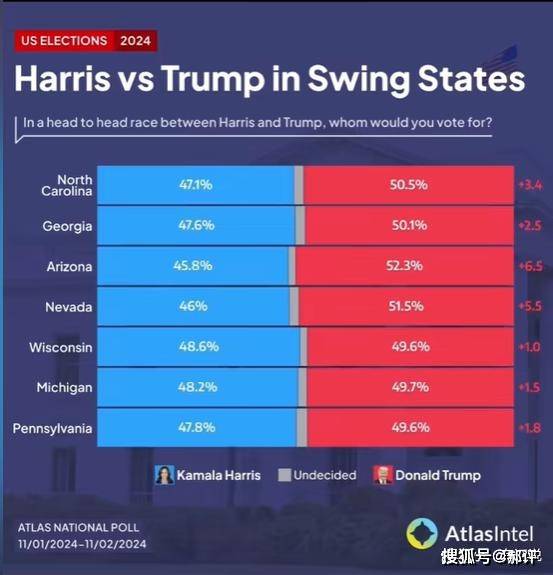 美国大选最新投票调查，民意动向与未来预测