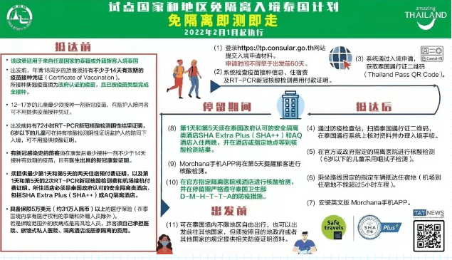 越南入境最新政策详解