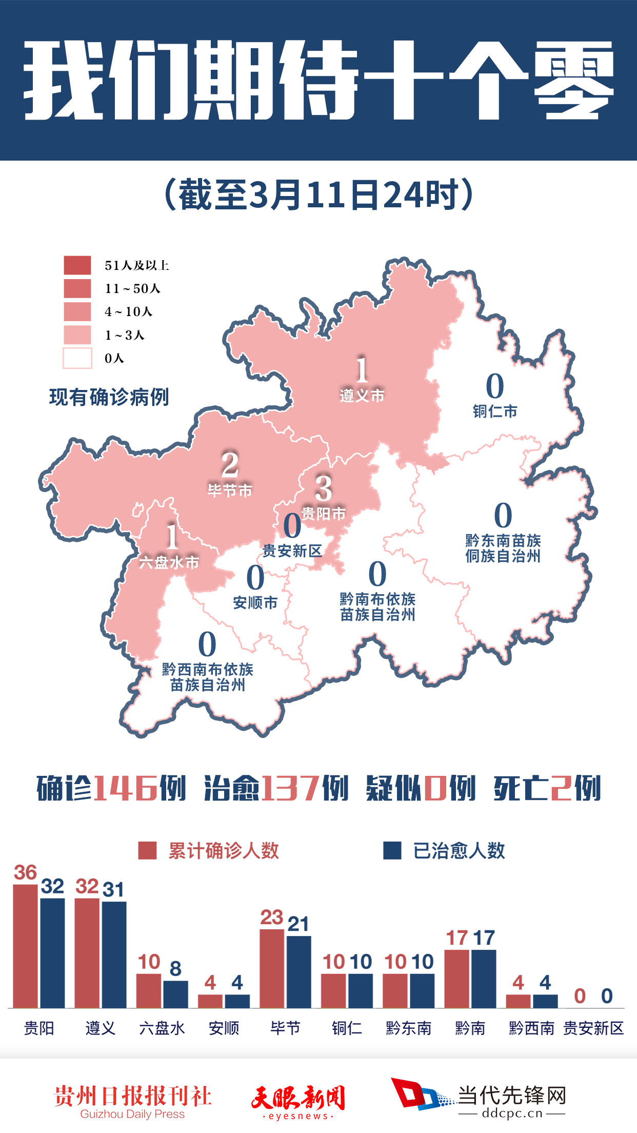 贵阳市最新的疫情动态及其影响