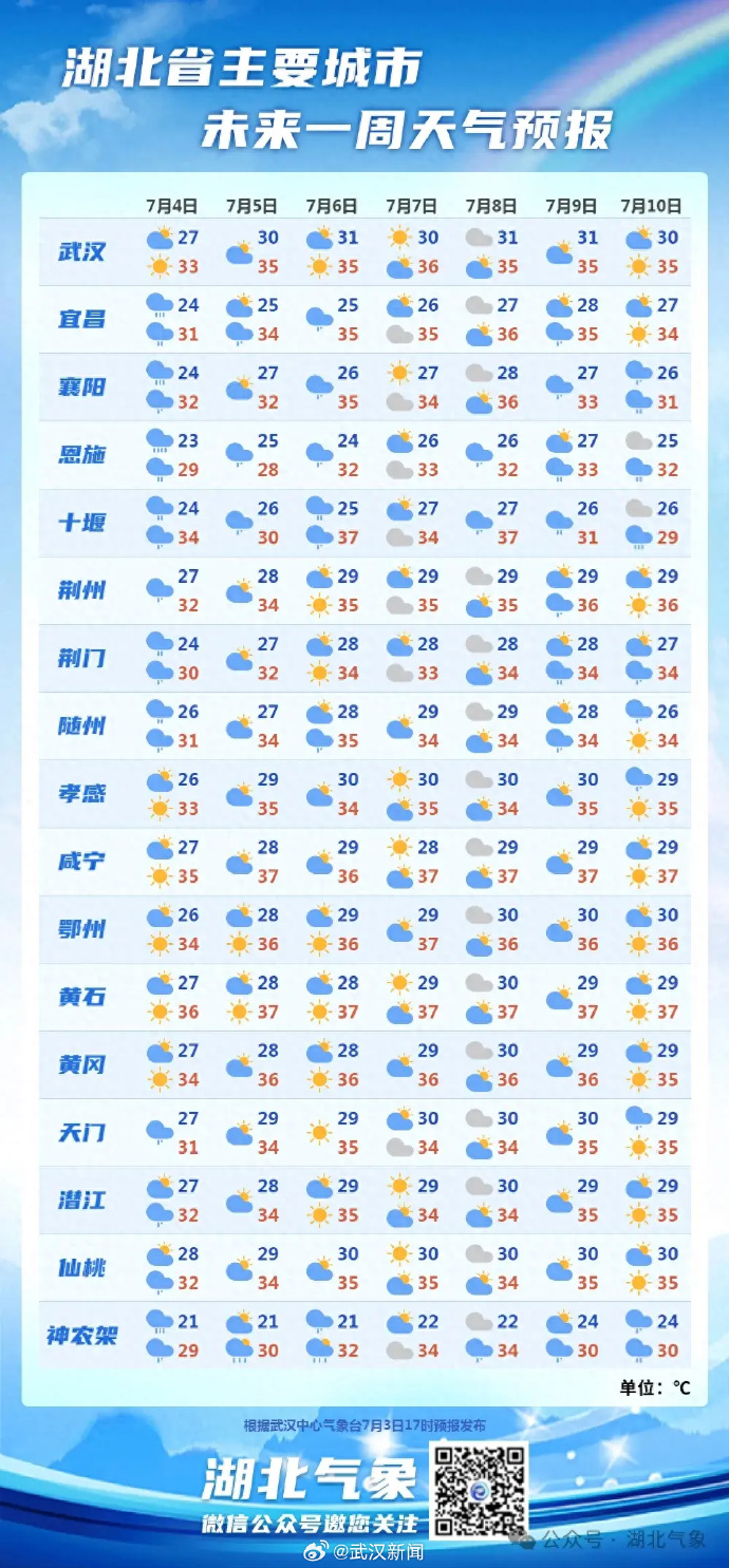 武汉旅游最新天气及其魅力展现