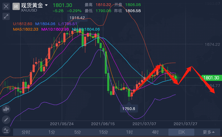 目前黄金行情最新分析