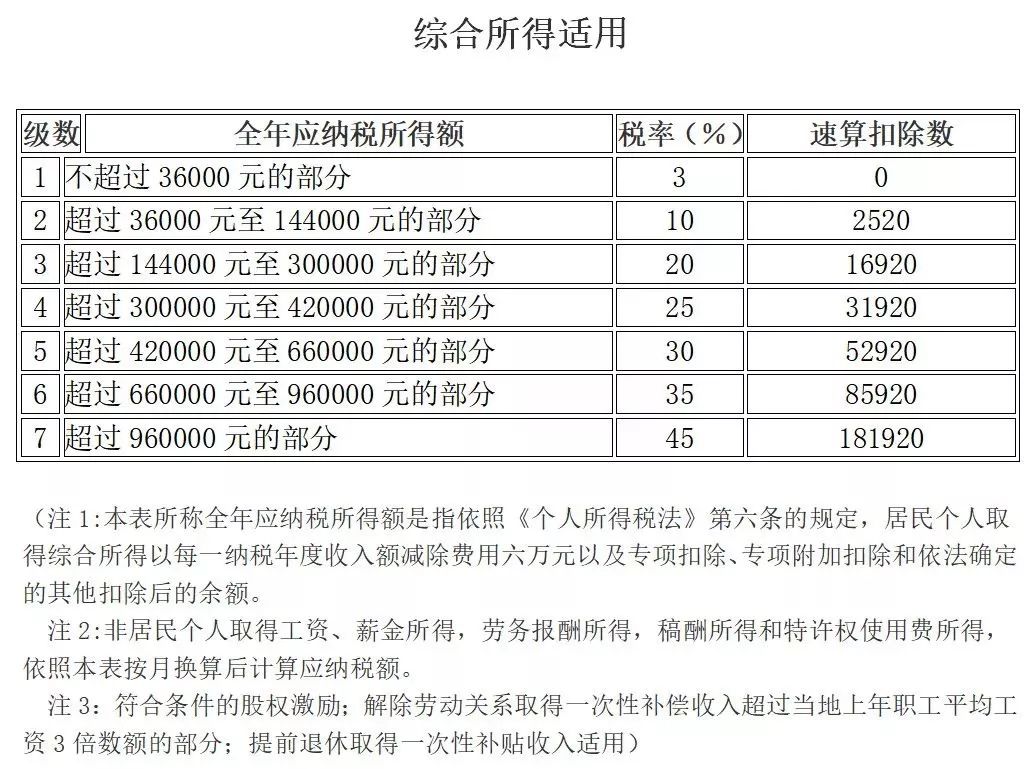 2019年最新税率表概览