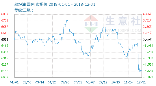 期货菜油最新消息，市场动态、影响因素与前景展望