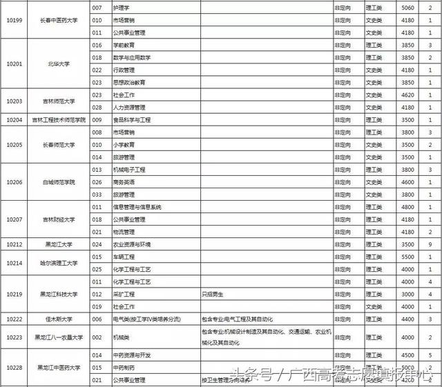 广西高校最新消息概览