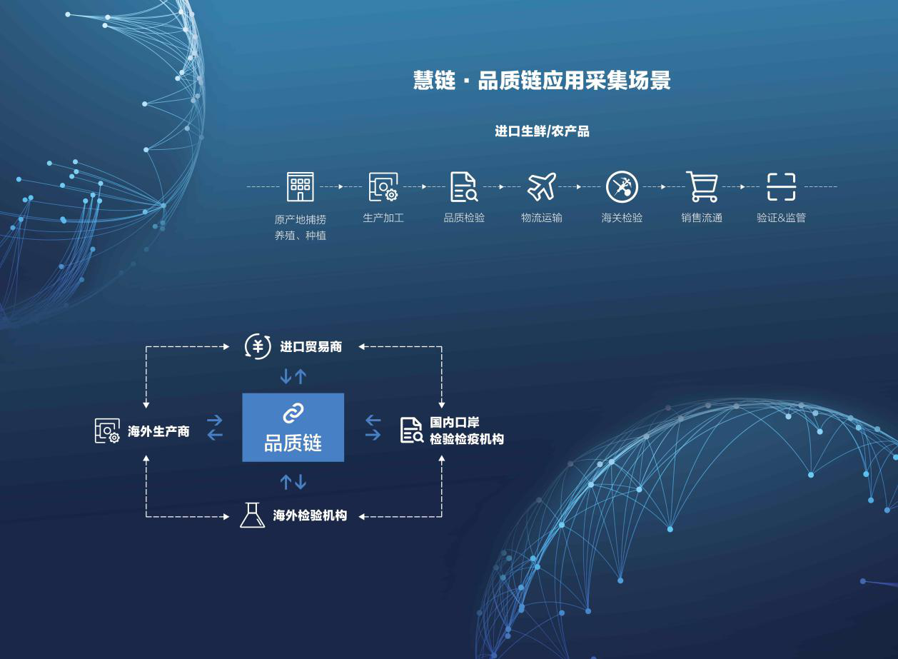 慧易联最新版的科技魅力与应用前景