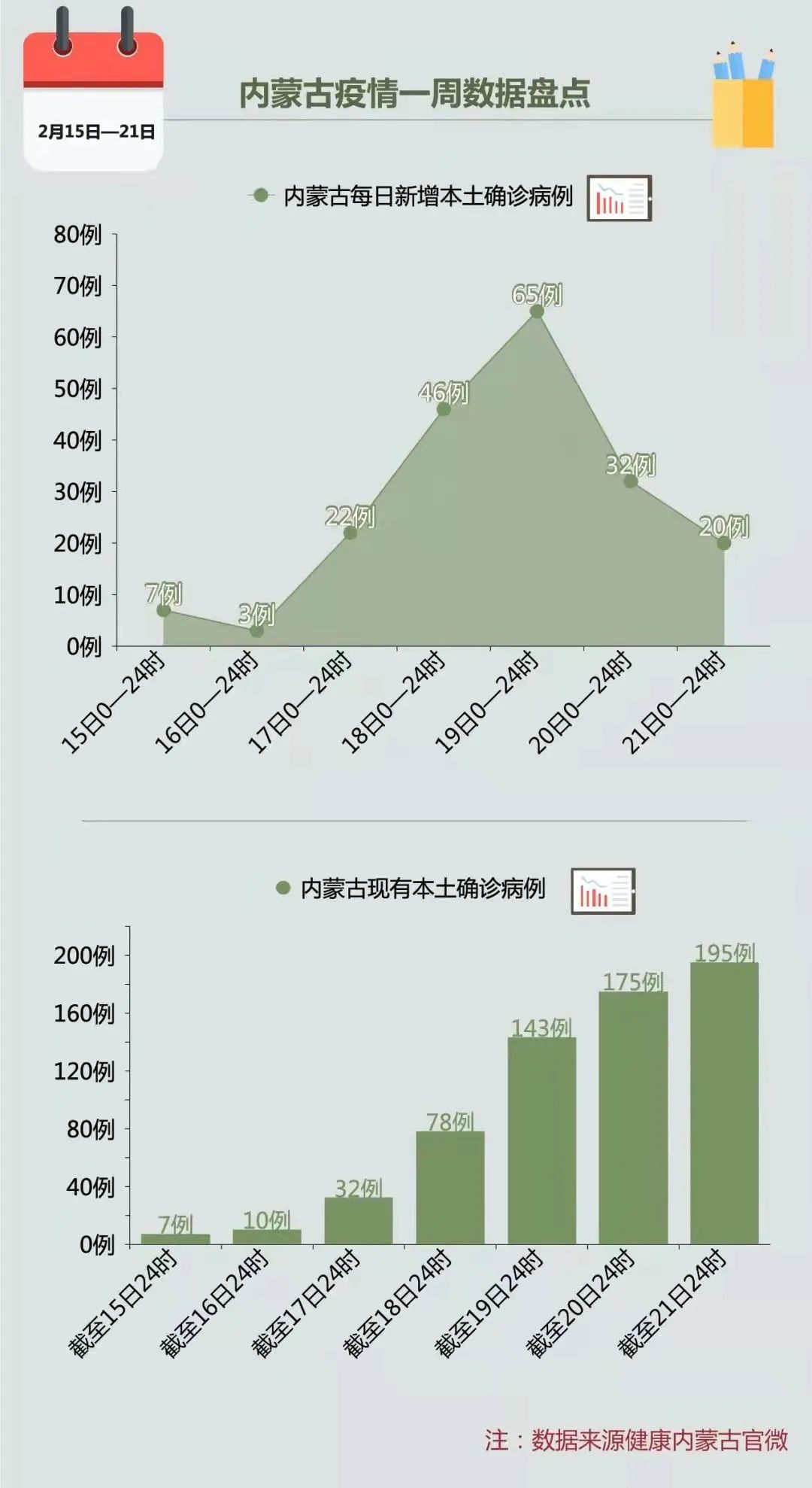 内蒙疫情最新疫情来源分析