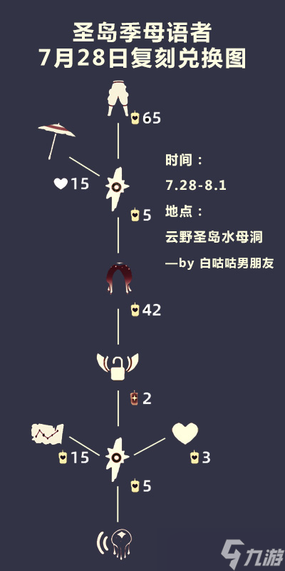 光遇复刻最新兑换图详解