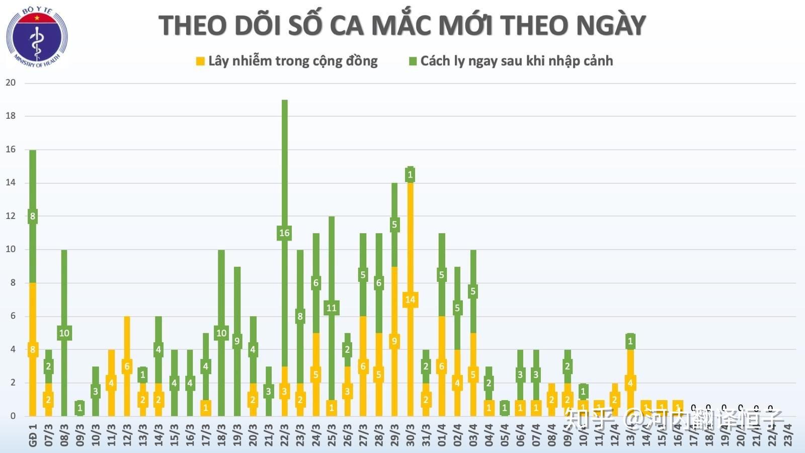 越南疫情情况最新今天，全面分析当前形势与应对策略