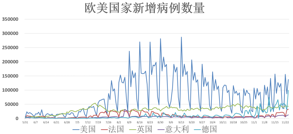 全世界疫情情况最新动态