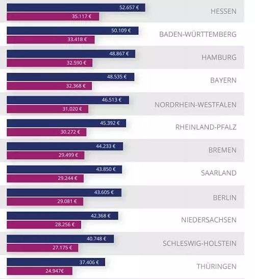 德国最新平均工资，揭示经济现象背后的真相