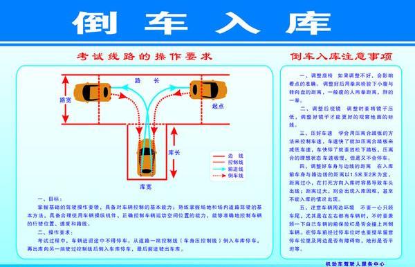 最新科二倒车入库视频，掌握技巧，轻松应对考试