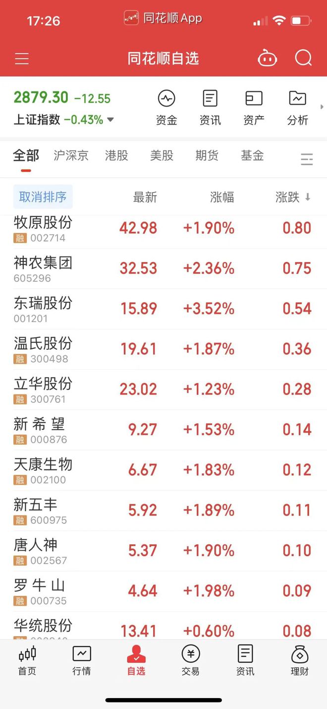 今日猪价最新价表及分析