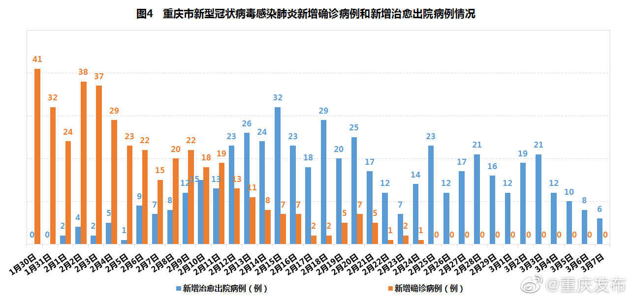 疫情最新数据，国内疫情防控形势持续稳定向好