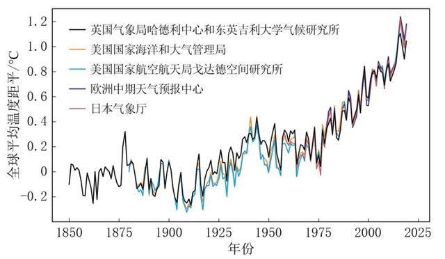 鄱阳湖水位最新消息，变化与应对策略