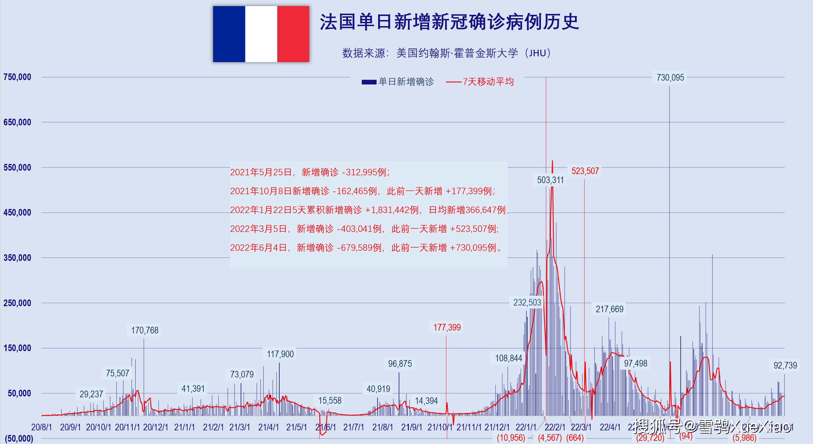 法国最新新冠疫情情况