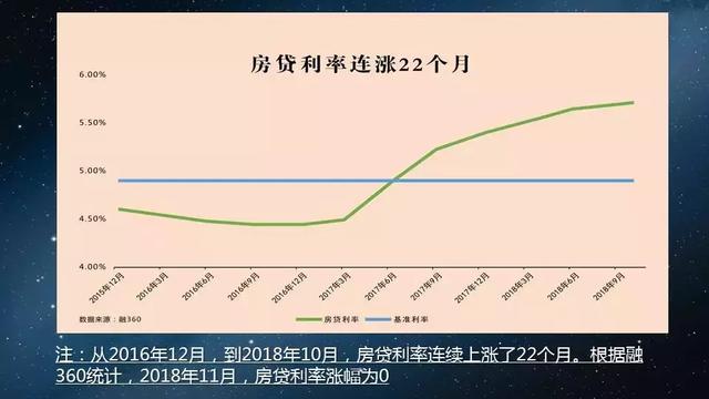 深圳房贷最新消息，市场走势、政策调整与未来展望