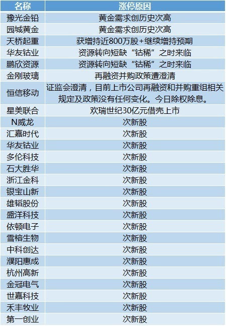 海通股份最新消息全面解析