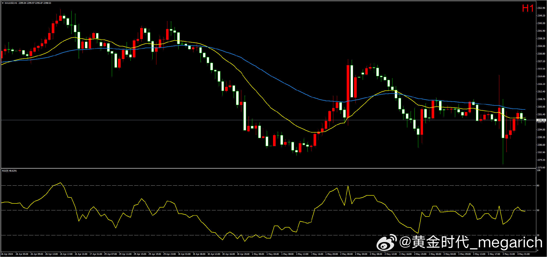 黄金走势今日最新价格分析与展望