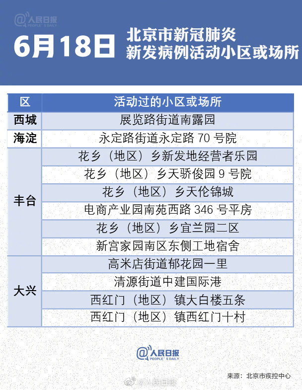 北京新发地区最新疫情概况